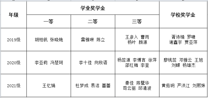 研究生。。。。。。。。。。。.png 研究生。。。。。。。。。。。.png